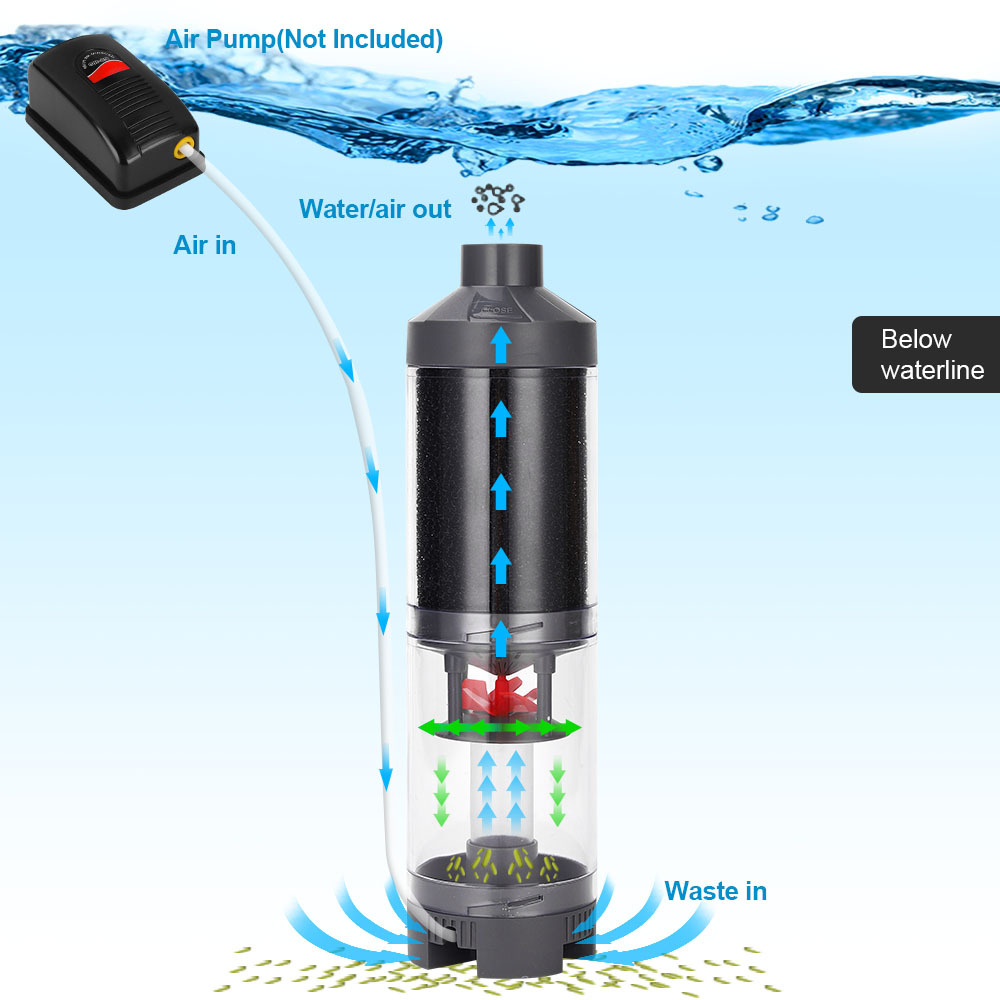 جهاز تجميع مياه الصرف الصحي لح - مراجعة Cleaner Fish Aquarium وسعره