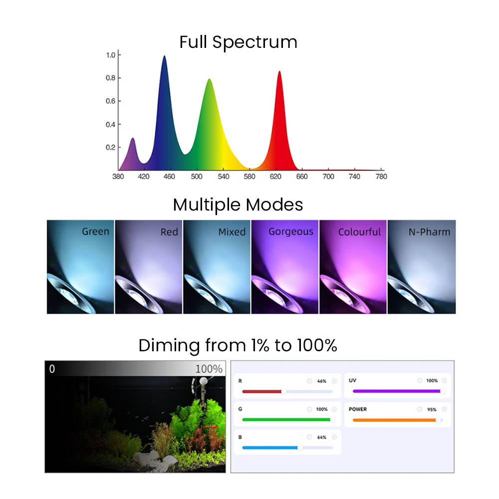 تطبيق بلوتوث 3.0 كامل الطيف لل - مراجعة Aquarium Led Light وسعره